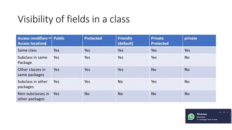 java test package visibility|java package is not visible.